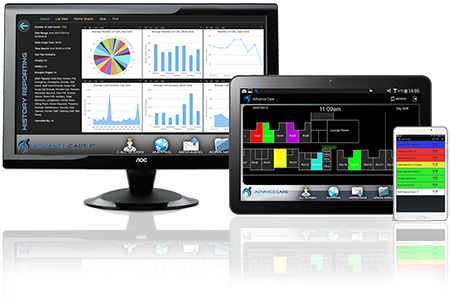 Advance Care&trade; IP hardware